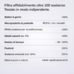 drinkpure Fresh Ultra – Filtro acqua sottolavello per acqua potabile pura - Image 5